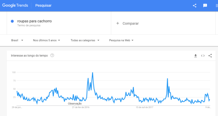 Google Trends