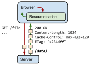 cache