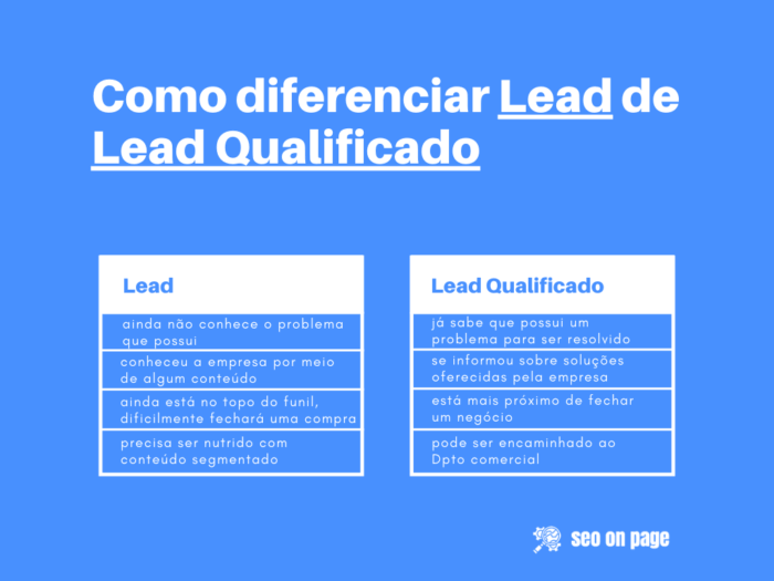 Lead VS Lead Qualificado