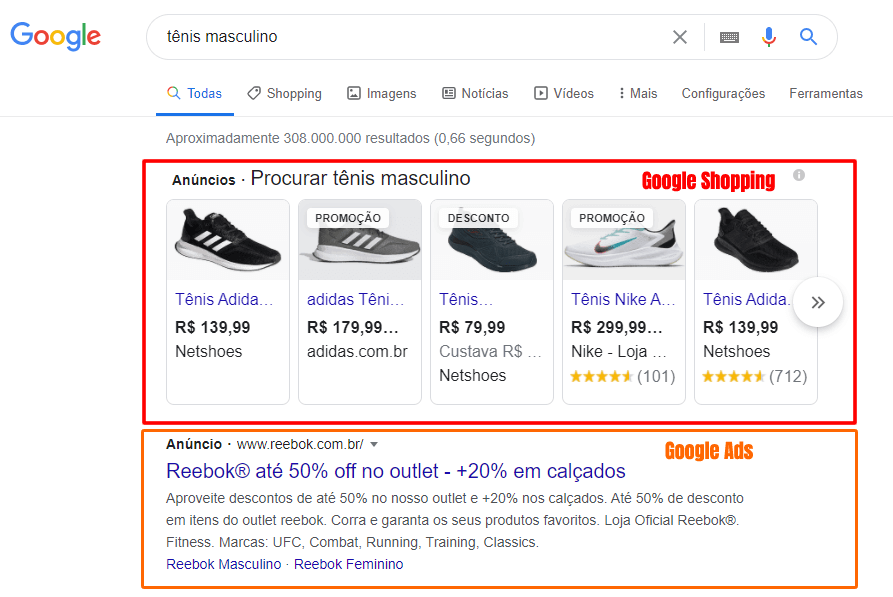 SERP Ads e Shopping