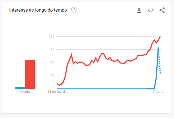 Clubhouse VS TikTok