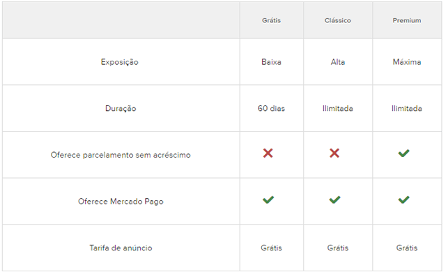 Tipos de anúncio