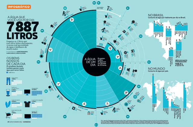 Infográfico Superinteressante