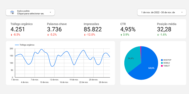 Google Looker Studio